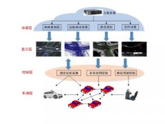 無(wú)人駕駛汽車物聯(lián)網(wǎng)控制教學(xué)系統(tǒng)