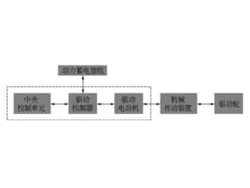 廣州新能源汽車(chē)教學(xué)設(shè)備廠家