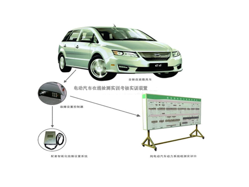 電動(dòng)汽車在線檢測(cè)實(shí)訓(xùn)考核實(shí)訓(xùn)裝置